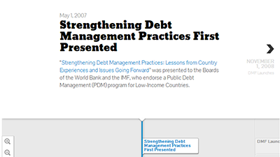 Debt Management Facility Milestones
